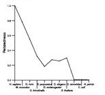 comparative genomics plot