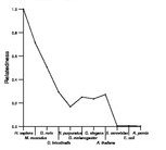 comparative genomics plot