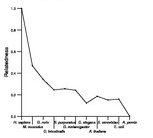 comparative genomics plot