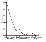 comparative genomics plot