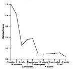 comparative genomics plot