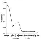 comparative genomics plot