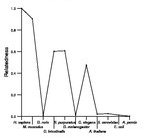 comparative genomics plot