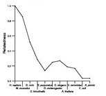 comparative genomics plot