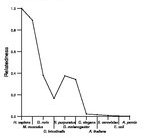 comparative genomics plot