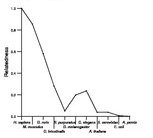 comparative genomics plot