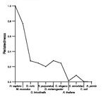 comparative genomics plot