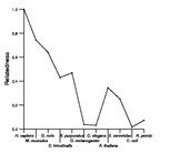 comparative genomics plot