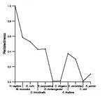 comparative genomics plot