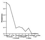 comparative genomics plot