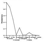 comparative genomics plot