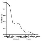 comparative genomics plot