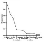 comparative genomics plot