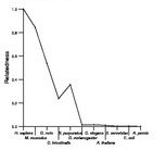 comparative genomics plot