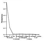 comparative genomics plot