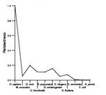 comparative genomics plot