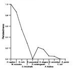 comparative genomics plot