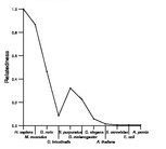 comparative genomics plot