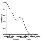 comparative genomics plot