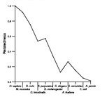 comparative genomics plot