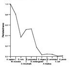 comparative genomics plot