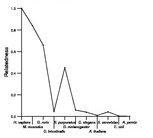 comparative genomics plot