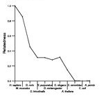 comparative genomics plot