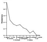 comparative genomics plot