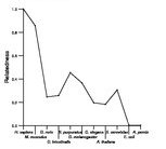 comparative genomics plot