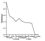 comparative genomics plot