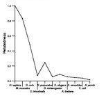 comparative genomics plot