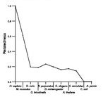 comparative genomics plot