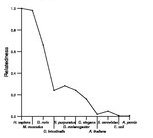 comparative genomics plot