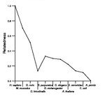 comparative genomics plot