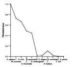 comparative genomics plot