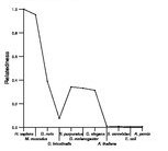 comparative genomics plot