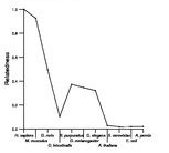 comparative genomics plot