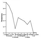 comparative genomics plot