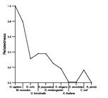 comparative genomics plot