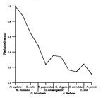 comparative genomics plot