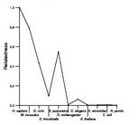 comparative genomics plot