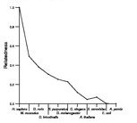 comparative genomics plot