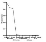 comparative genomics plot