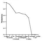 comparative genomics plot