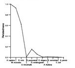 comparative genomics plot