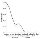 comparative genomics plot