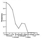 comparative genomics plot