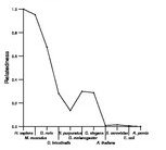 comparative genomics plot