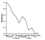 comparative genomics plot