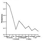 comparative genomics plot